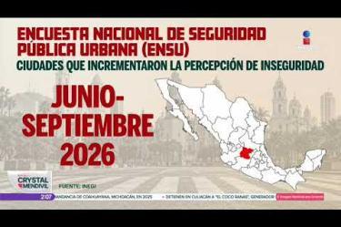 De acuerdo con la Encuesta Nacional de Seguridad Pública Urbana del INEGI, en septiembre, la percepción de inseguridad en México fue de 58.1%. Esto significa que bajó 1.7% respecto a junio. Y además, se trata del nivel más bajo registrado desde el inicio de la encuesta en 2013.