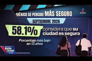 De acuerdo con INEGI, la percepción de inseguridad se ubicó en su punto más bajo desde 2013. Tras darse a conocer las cifras, el secretario de Seguridad, Omar García Harfuch, señaló que son avances importantes, pero insistió en que aún hay mucho por hacer.

#NoticiasConNachoLozano
#NoticiasImagen 

¡Como nadie en la noche! #ImagenNoticias con Nacho Lozano de lunes a viernes a las 10:30 pm en el 3.1 #ImagenTelevisión. 

Visita nuestro sitio Web: http://bit.ly/2nT2Wz5 

Síguenos en nuestras redes: 
Instagram: @imagentvnoticias 
Tiktok: @imagennoticias 
X: @ImagenNoticias_ 
Facebook: https://www.facebook.com/ImagenTVNoticias/ 

Aquí encontrarás la mejor información nacional e internacional de Imagen Noticias con Francisco Zea, Paola Rojas, Crystal Mendivil y Nacho Lozano.